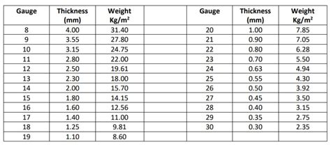 gi sheet weight chart in kg